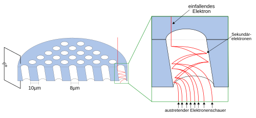 microchannel plate